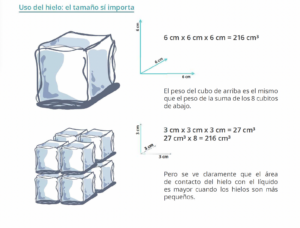 Hielo-cocteleria-dash-of-liquid-experience